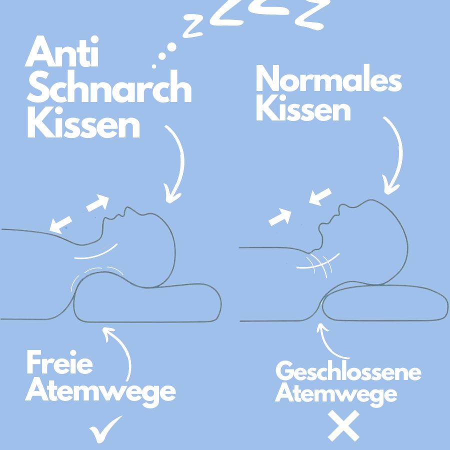 Anti-Schnarch